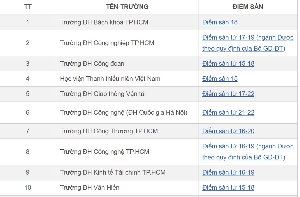 nhieu truong dai hoc cong bo diem san xet tuyen tu ket qua thi tot nghiep thpt 1 nhieu truong dai hoc cong bo diem san xet tuyen tu ket qua thi tot nghiep thpt 1