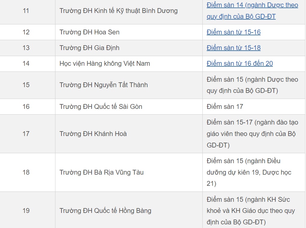 nhieu truong dai hoc cong bo diem san xet tuyen tu ket qua thi tot nghiep thpt 2 nhieu truong dai hoc cong bo diem san xet tuyen tu ket qua thi tot nghiep thpt 2