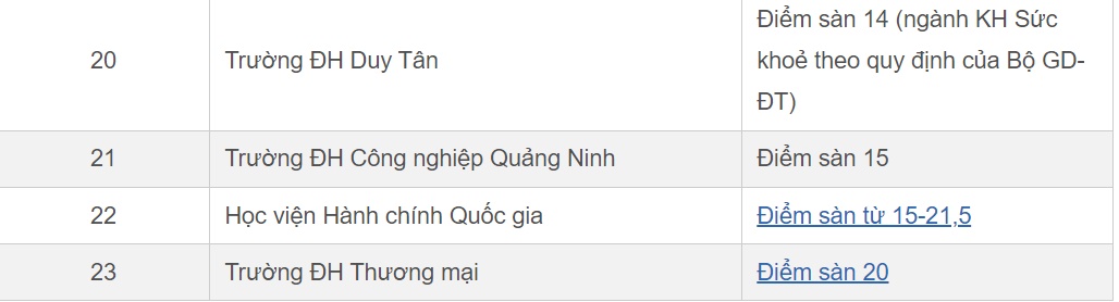 nhieu truong dai hoc cong bo diem san xet tuyen tu ket qua thi tot nghiep thpt 3 nhieu truong dai hoc cong bo diem san xet tuyen tu ket qua thi tot nghiep thpt 3