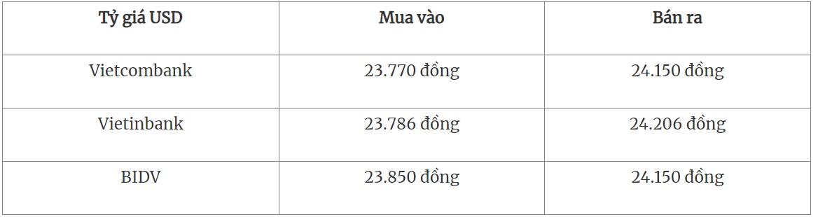 ty gia usd moi nhat hom nay 248 usd the gioi bat ngo giam 1 ty gia usd moi nhat hom nay 248 usd the gioi bat ngo giam 1