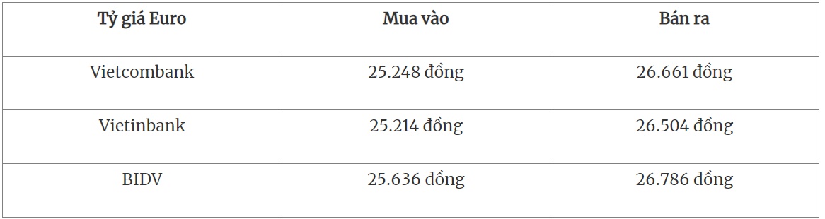 ty gia usd moi nhat hom nay 248 usd the gioi bat ngo giam 2 ty gia usd moi nhat hom nay 248 usd the gioi bat ngo giam 2
