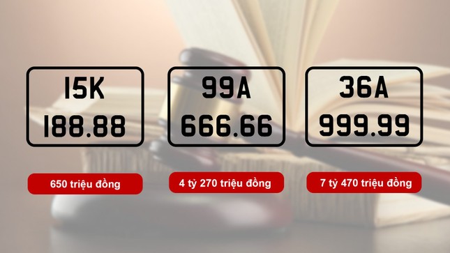 dai gia trung dau gia bien so sieu dep 99a 66666 da nop du tien dai gia trung dau gia bien so sieu dep 99a 66666 da nop du tien