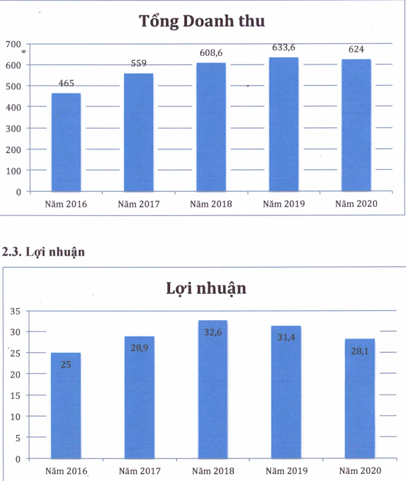 vang bong mot thoi miliket chat vat sinh ton dspl 2