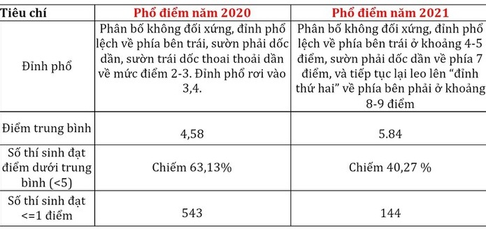 pho diem la o mon tieng an bo gd dt noi gi dspl