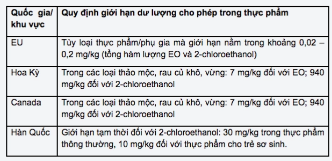 bo cong thuong viet nam chua co quy dinh ve ethylene oxide dspl 2 bo cong thuong viet nam chua co quy dinh ve ethylene oxide dspl 2