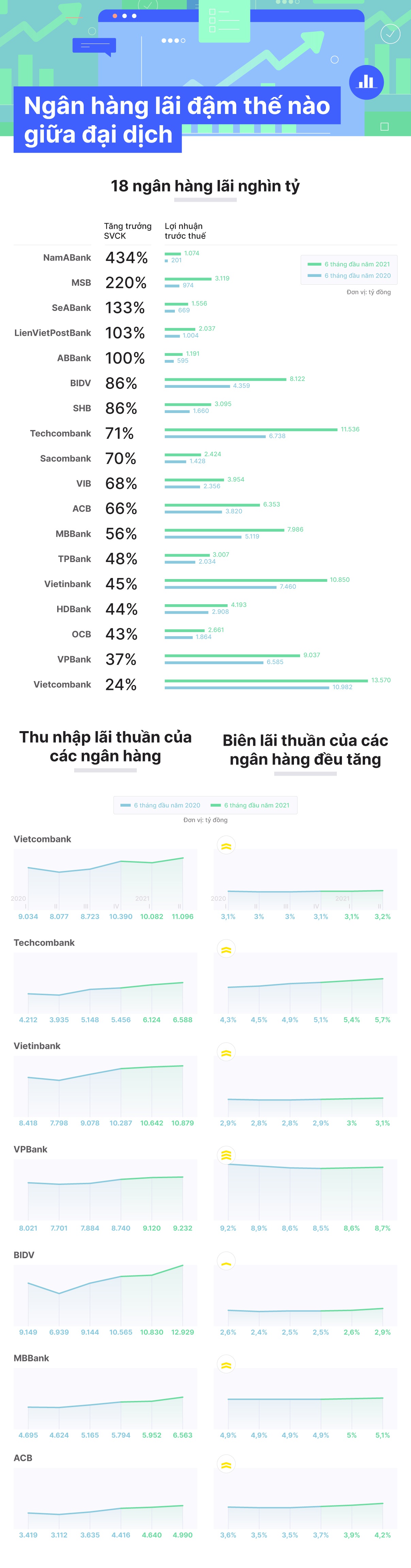 ngan hang lai dam mua dich dspl ngan hang lai dam mua dich dspl