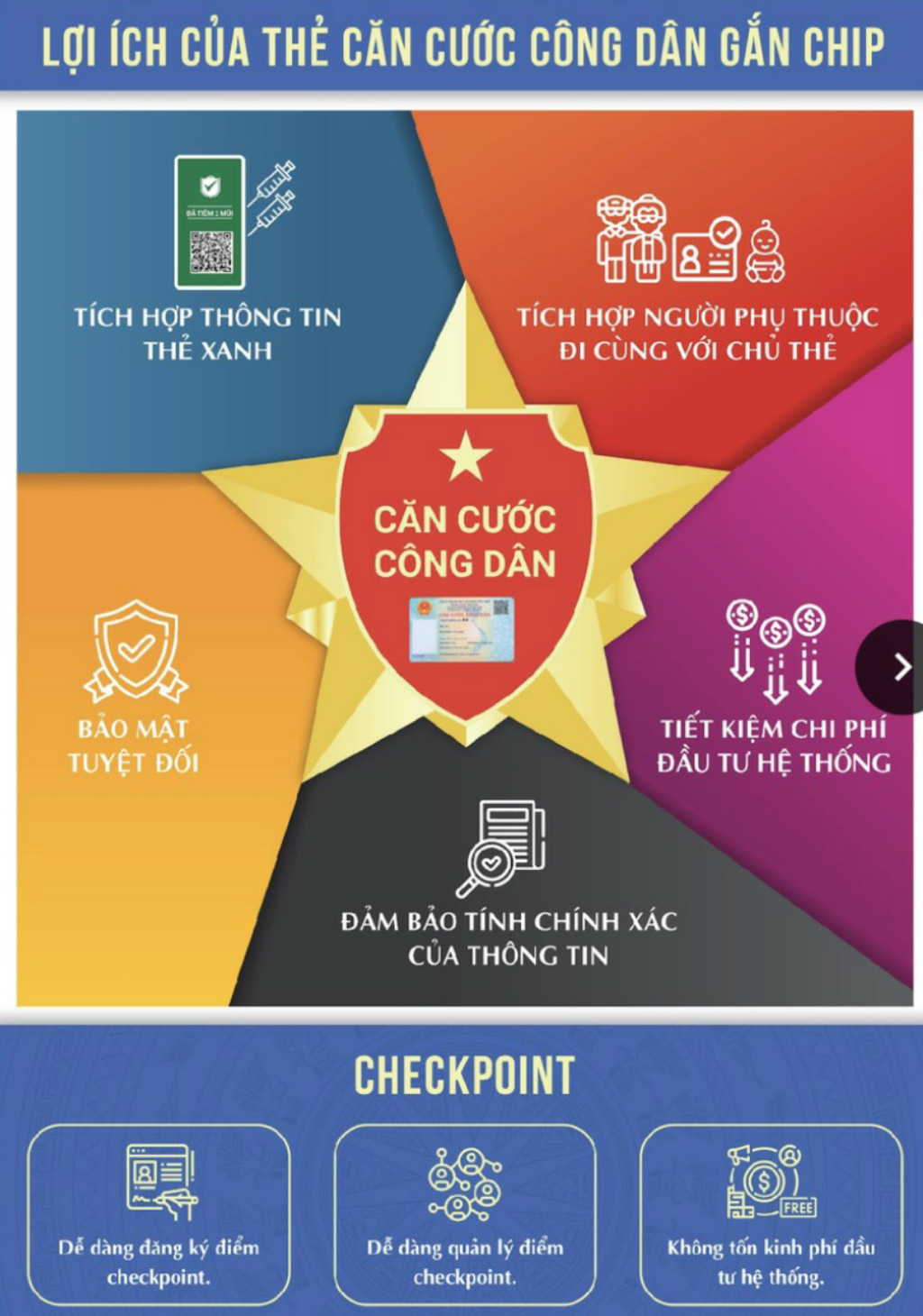 bo sung nhieu tien ich moi tren the can cuoc cong dan gan chip dspl bo sung nhieu tien ich moi tren the can cuoc cong dan gan chip dspl