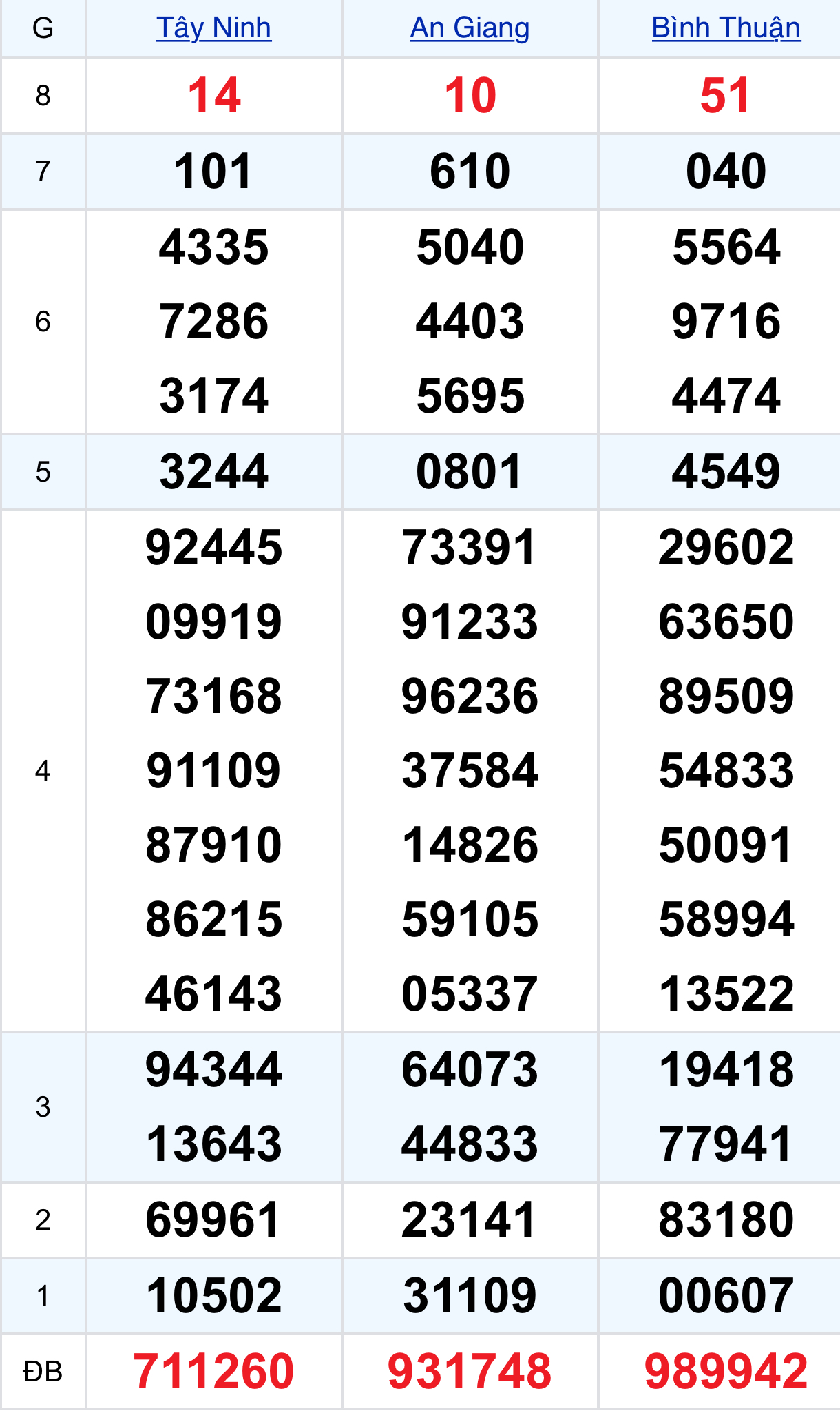 96da9934 ff70 4ca7 bb91 7e4f93378d23