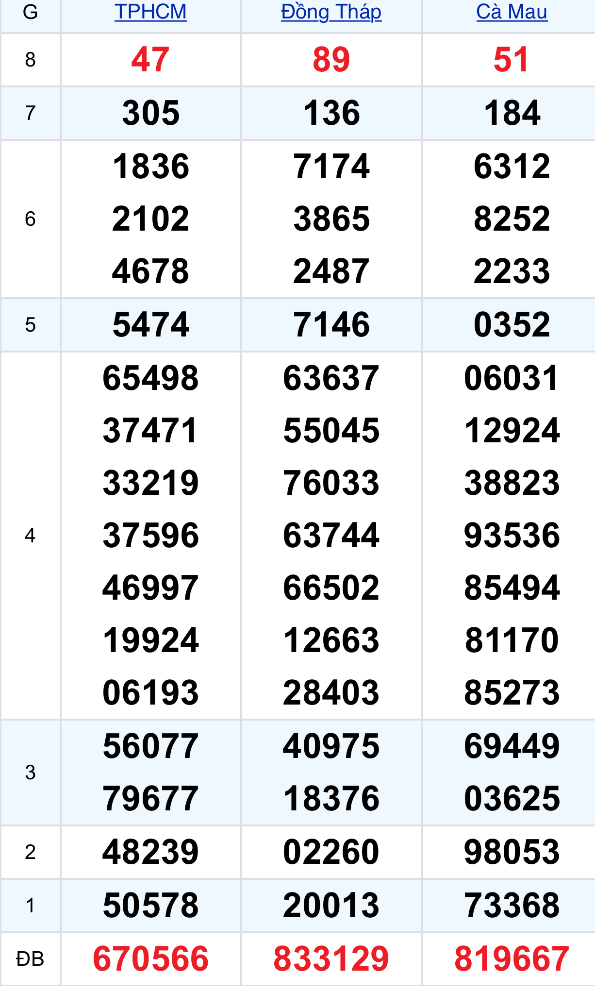 f13c770f 7f16 4531 8736 885c6704affd