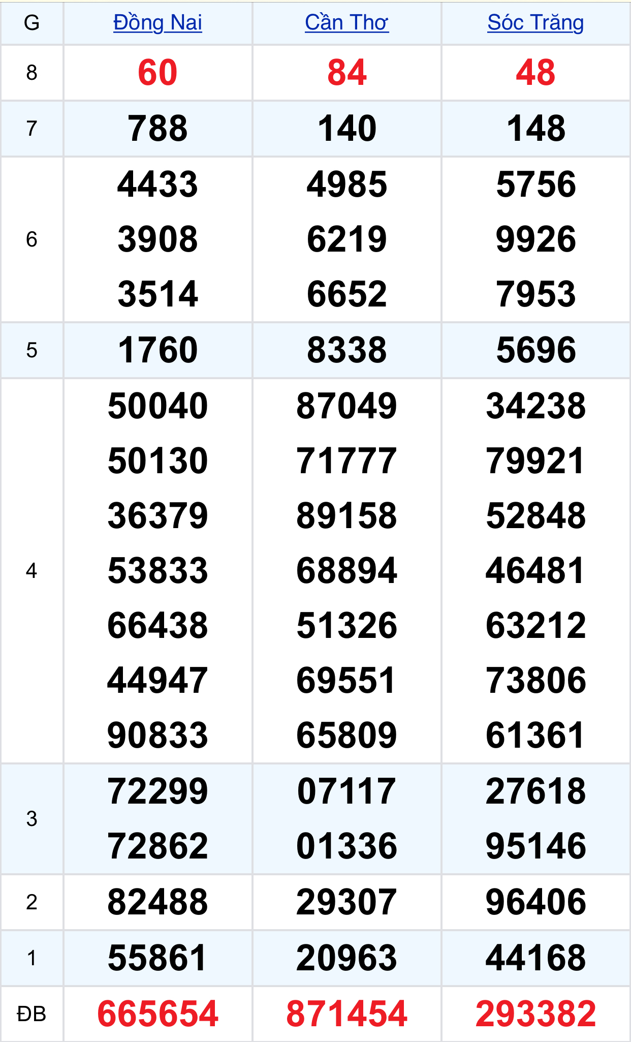 d5dabccf 0a45 44cd 9e93 3f6b097d777b