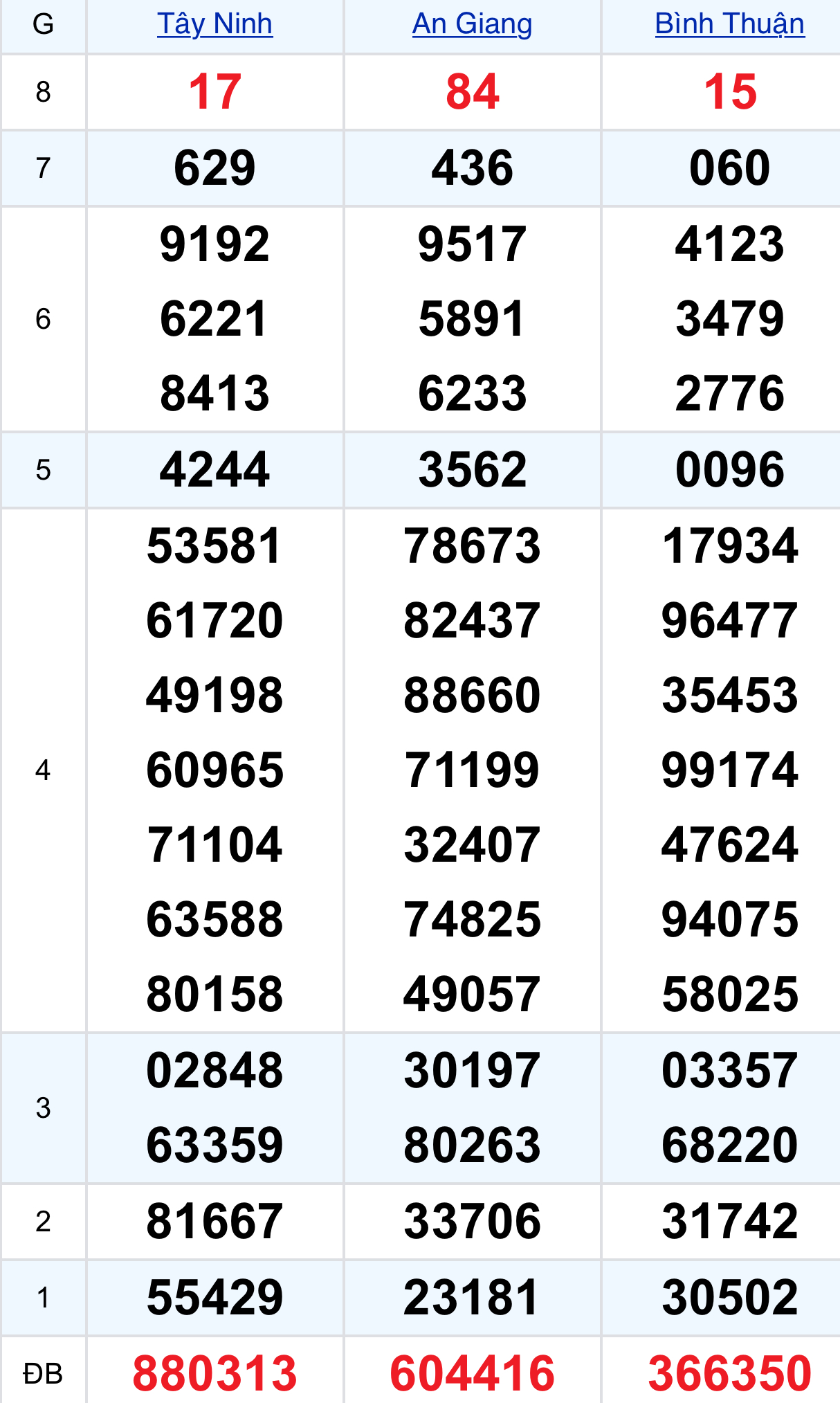 29e1705f dfaf 4ab3 b2f3 ea8dd5260eee