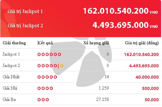 ket qua vietlott ngay 4 12 dspl 2