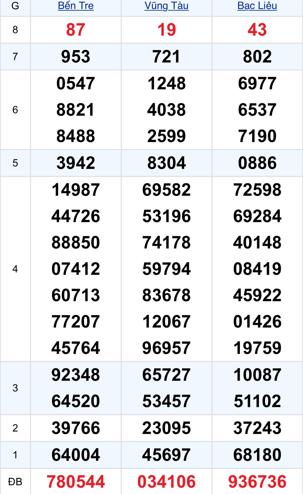 2633234862829340471151861223866425155967328n