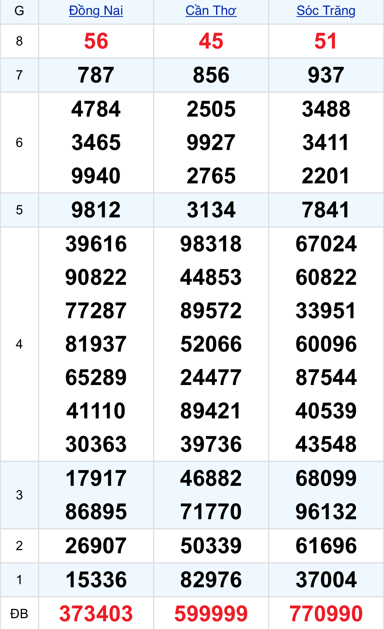 a06fafb0 0086 421c a602 302cdd7a886d