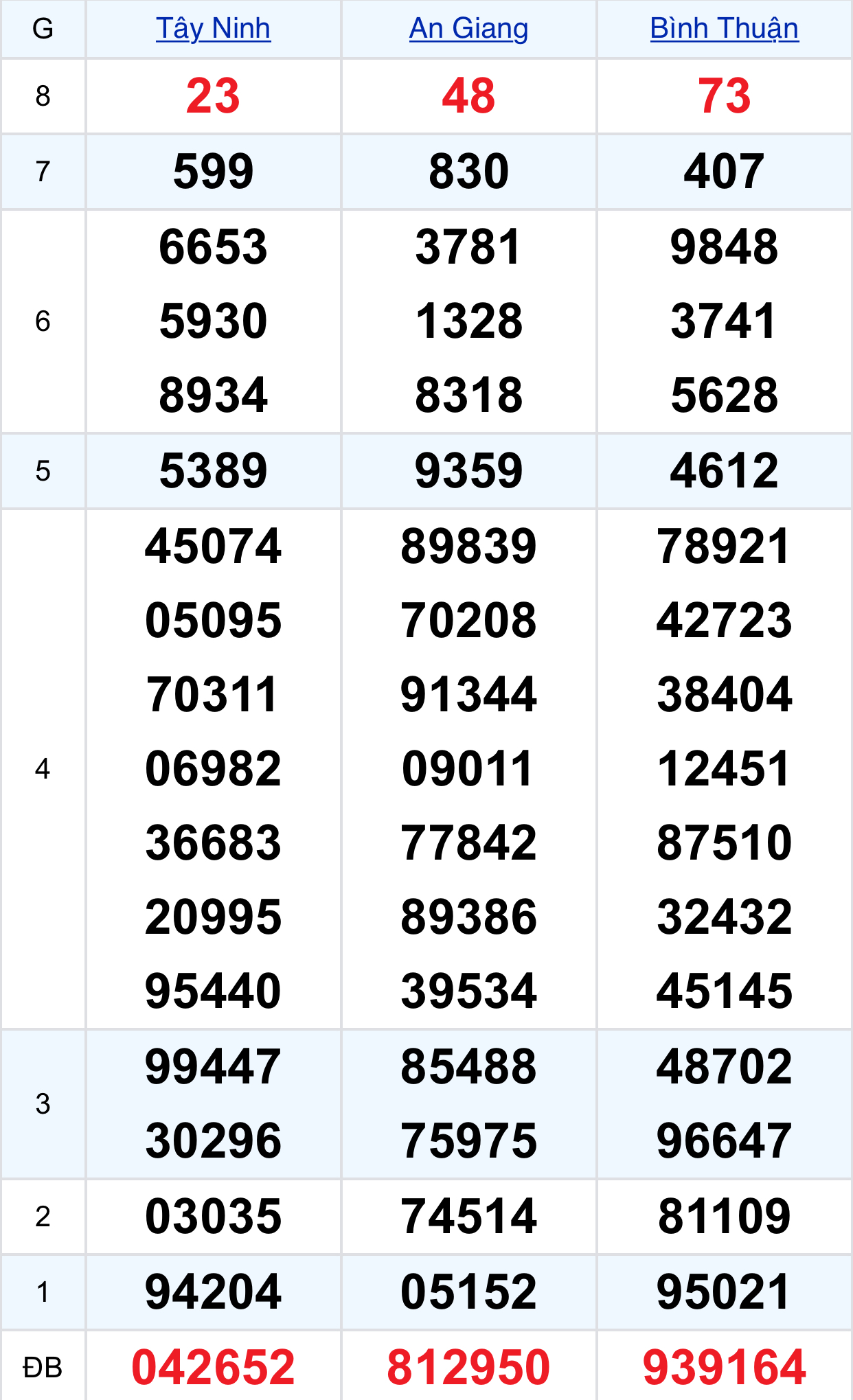 7926a130 cdcb 4614 8adb a7489c222db3