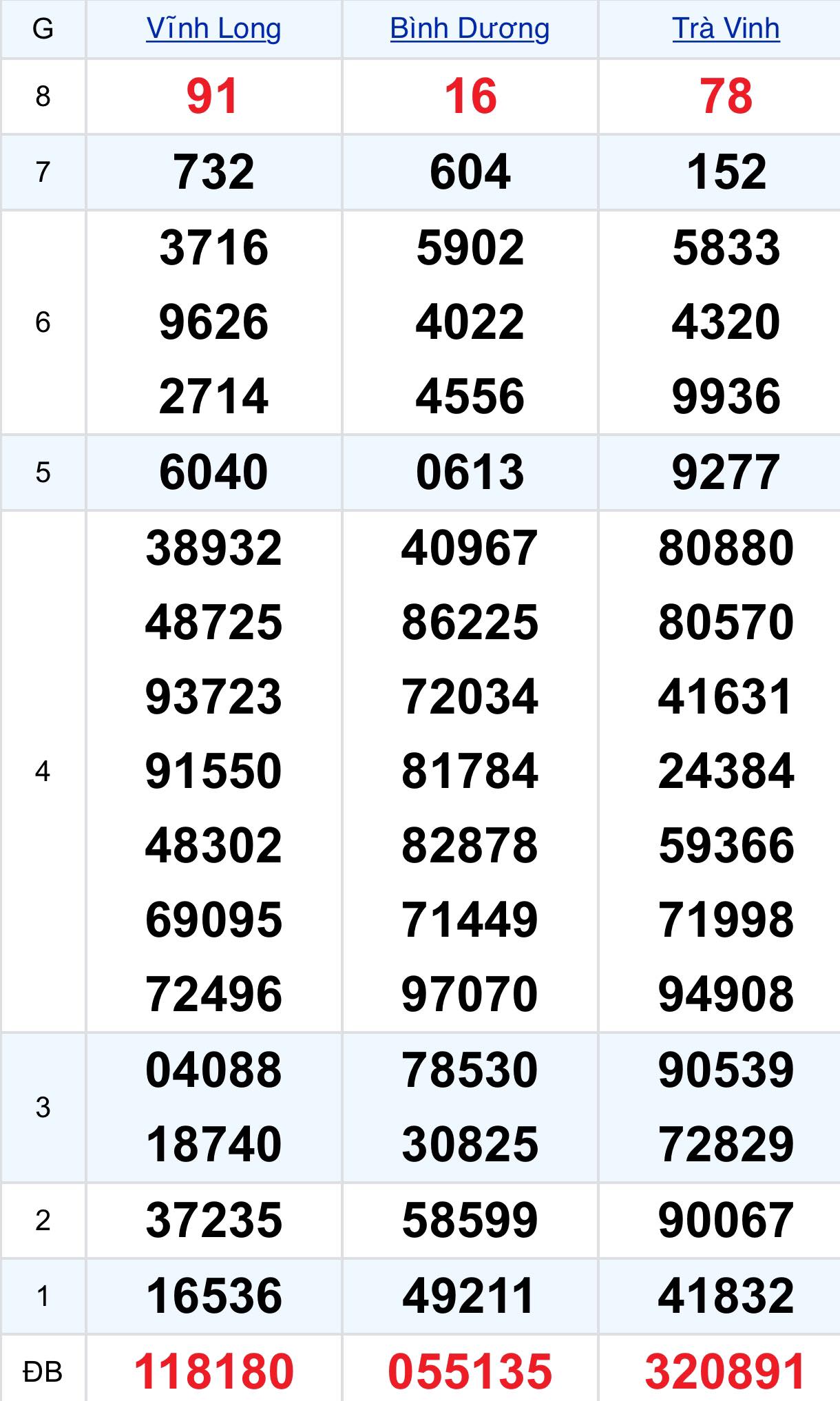 26361215210140892591539958207653924888814781n 1 26361215210140892591539958207653924888814781n 1