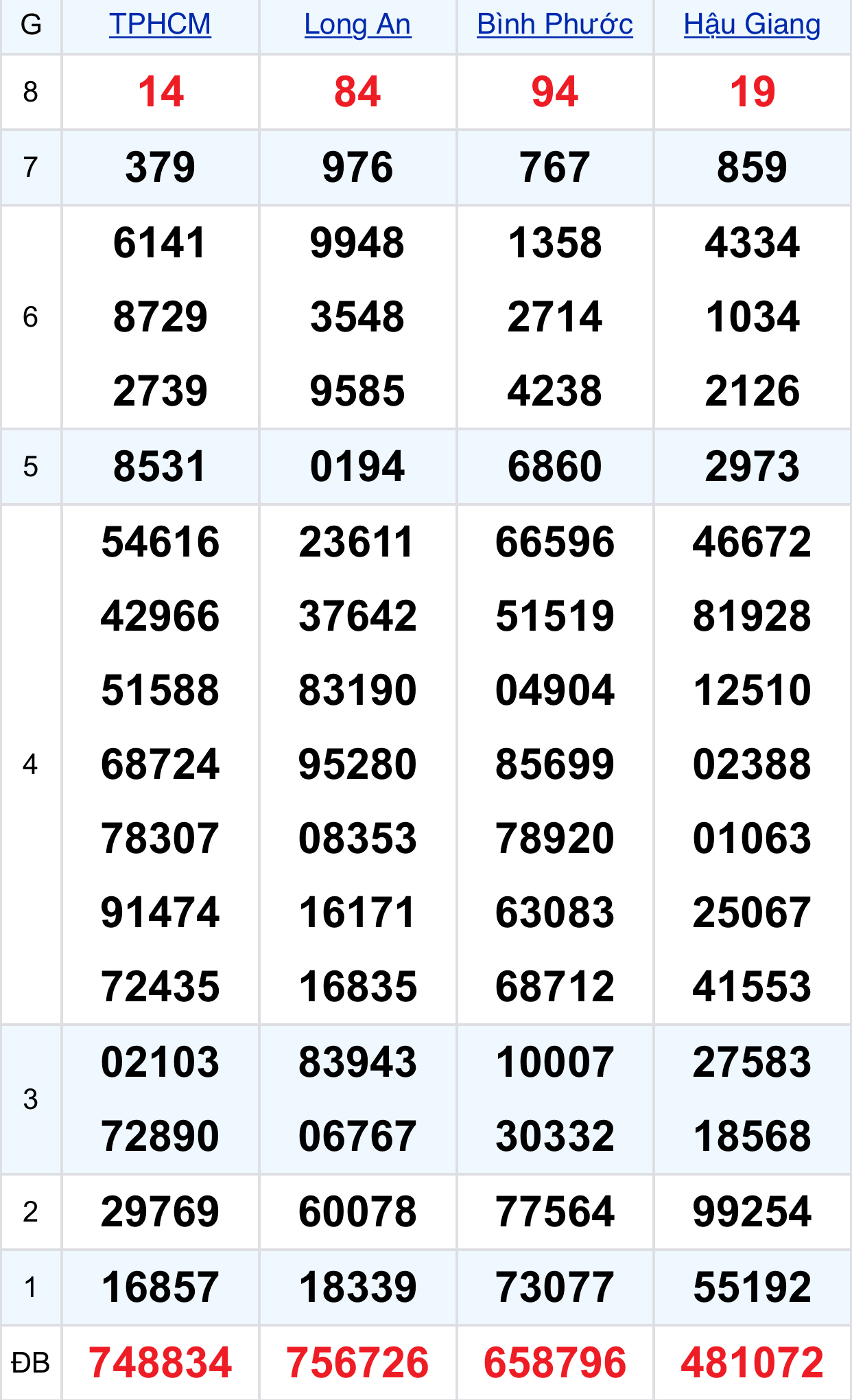 0719debb f906 46f3 aff1 f9d017347e6e