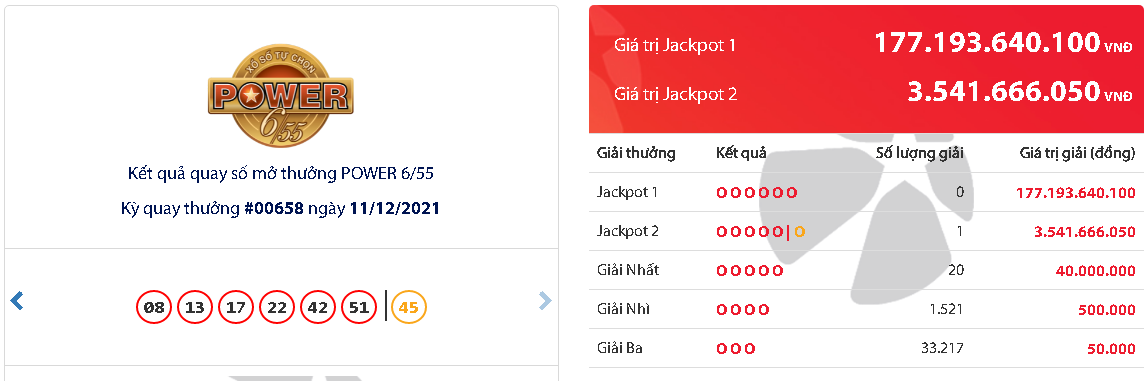 ket qua vietlott hom nay ngay 11 12 dspl