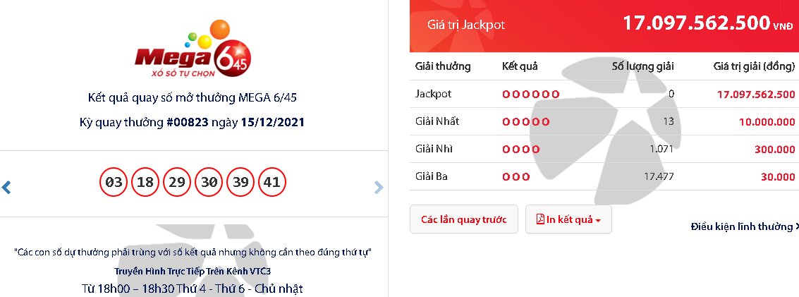 ket qua vietlott hom nay ngay 15 12 dspl