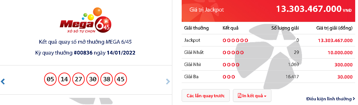 ket qua xo so vietlott hom nay ngay 14 1 dspl