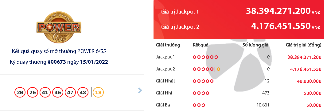 ket qua xo so vietlott hom nay ngay 15 1 dspl
