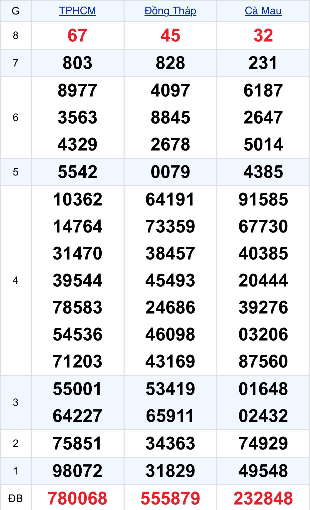 2715870142888431565371207738559191738336632n