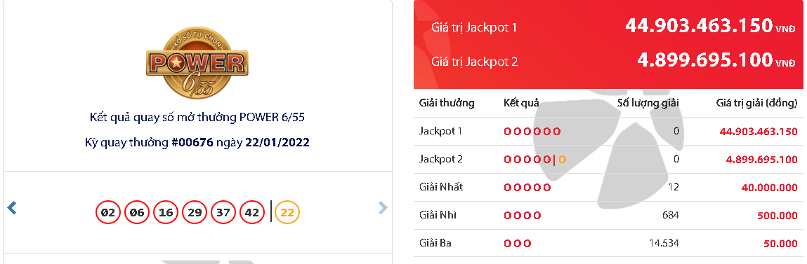 ket qua xo so vietlott hom nay ngay 22 1 2022 dspl ket qua xo so vietlott hom nay ngay 22 1 2022 dspl