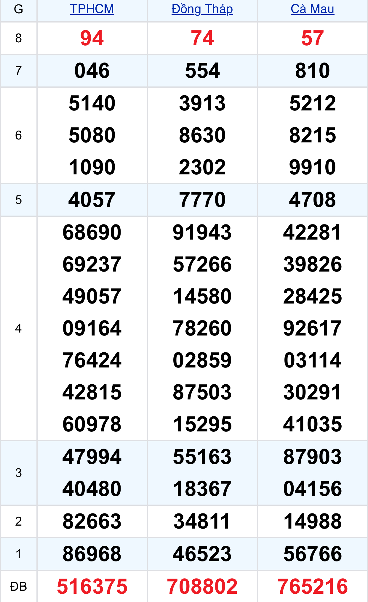 21af8f7b b934 4776 9cd6 ed7c2bf48c72