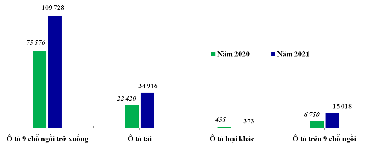 nam 2021 160000 o to nhap khau nguyen chiec ve viet nam dspl nam 2021 160000 o to nhap khau nguyen chiec ve viet nam dspl