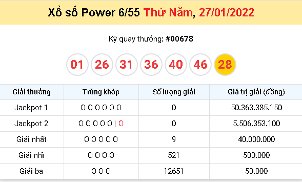ket qua xo so vietlott hom nay ngay 27 1 dspl