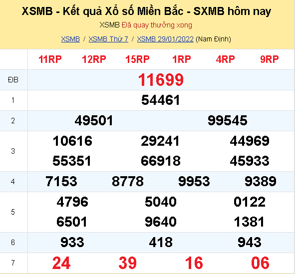 xo so mien bac hom nay ngay 29 1 dspl