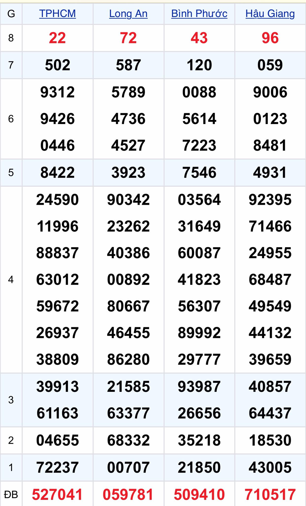 2729126926577016855664879010529502595654487n