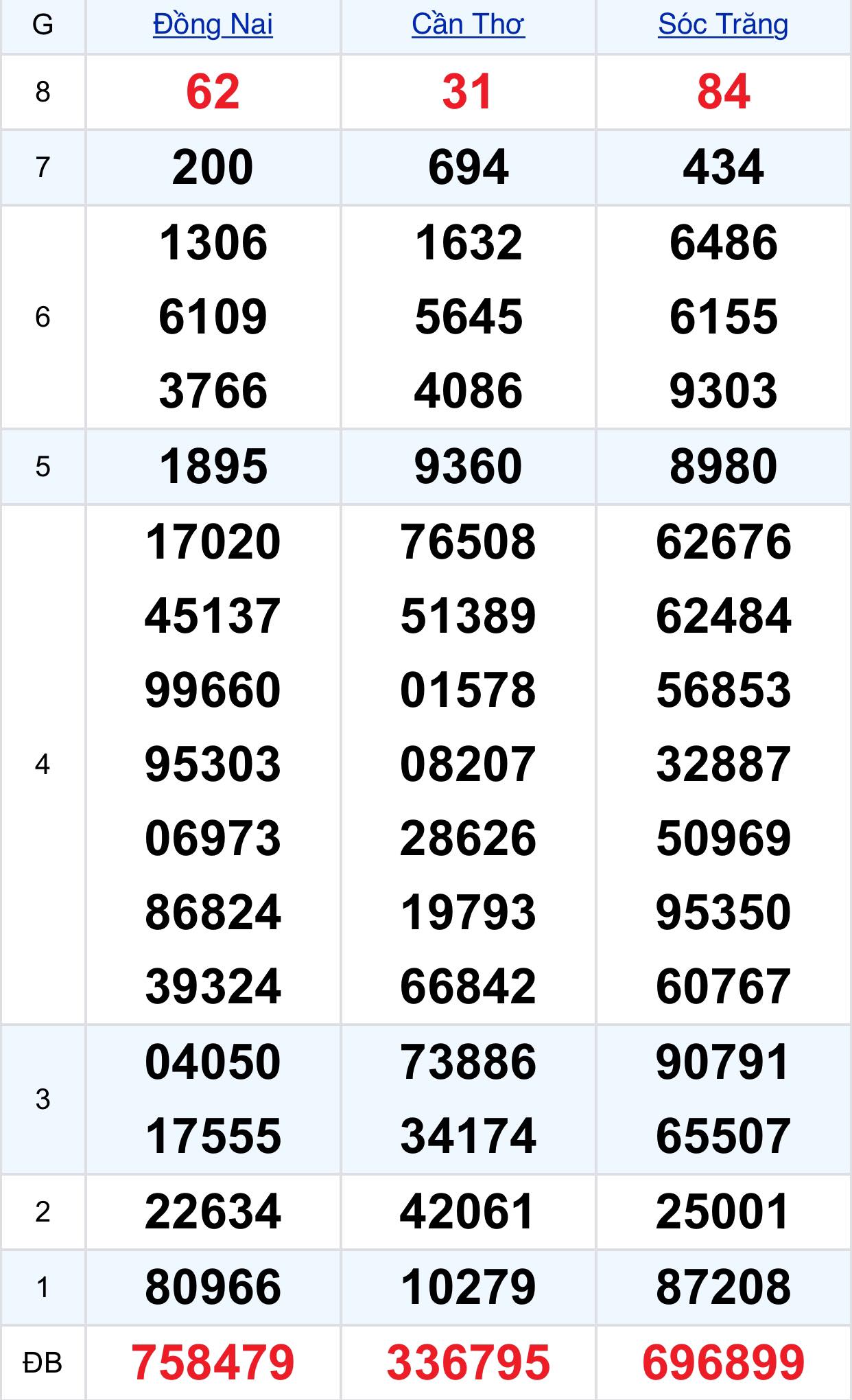 27306087611219339386176988498750867500093874n 1 27306087611219339386176988498750867500093874n 1