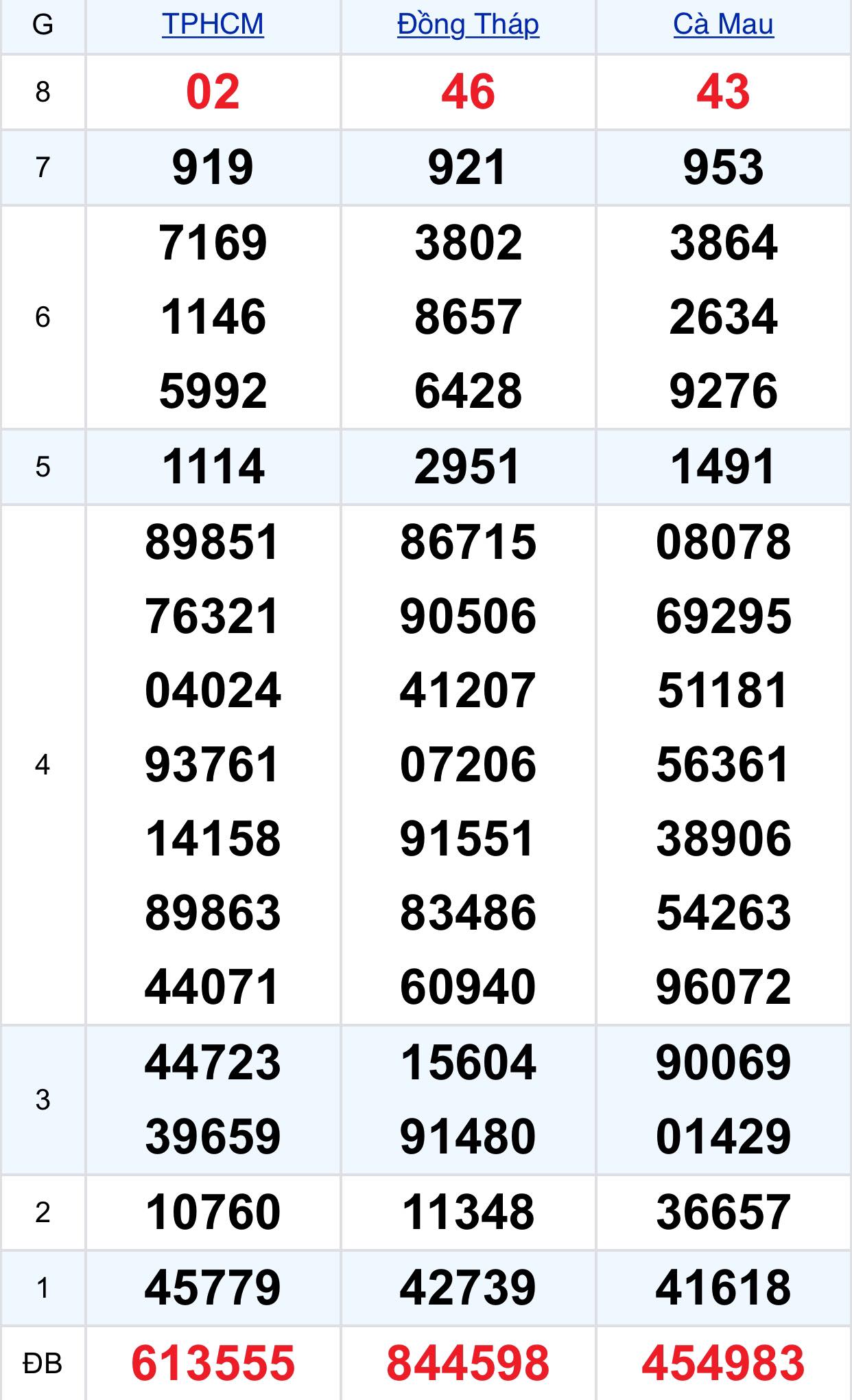 27391834818325607702771225967461444498721909n