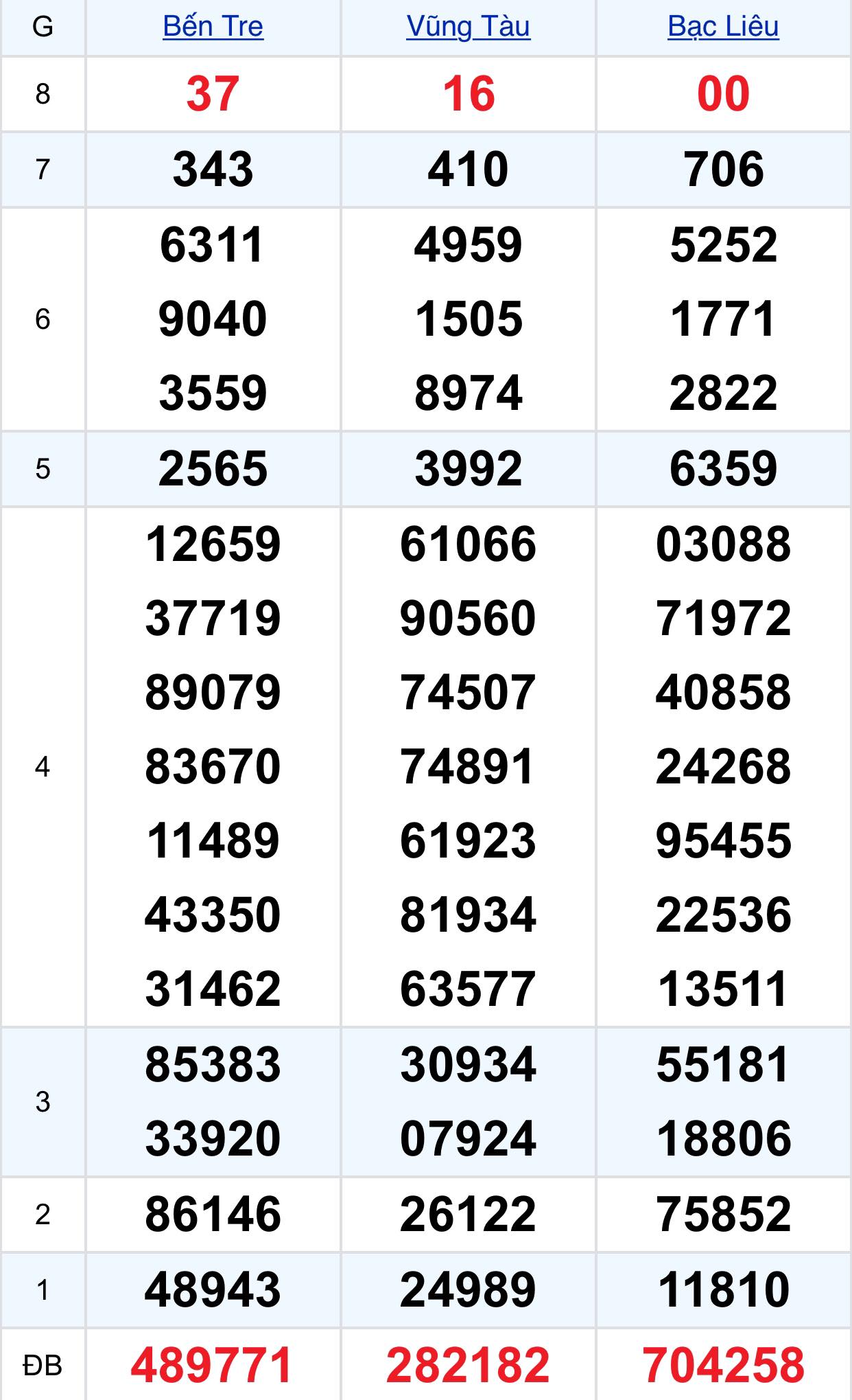 2738231063529736466809578544391987236726143n