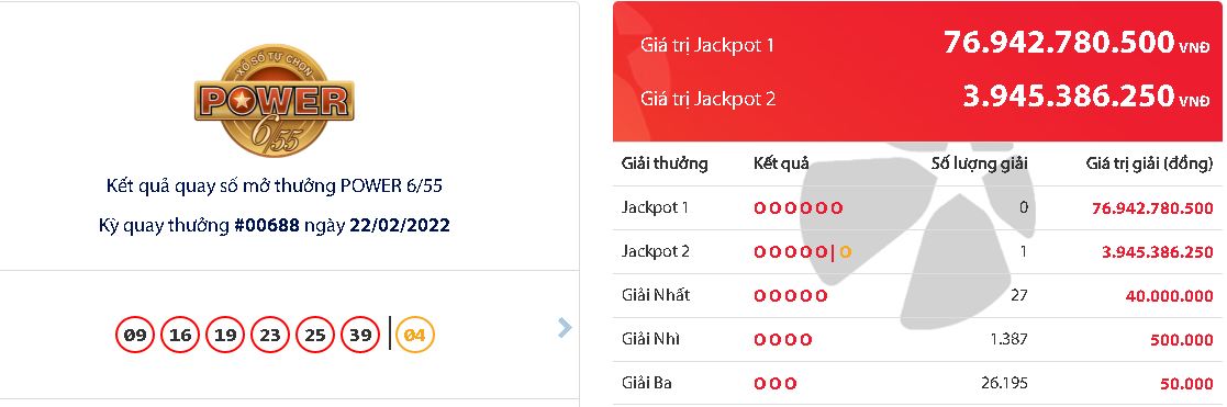 ket qua vietlott hom nay ngay 22 2 dspl