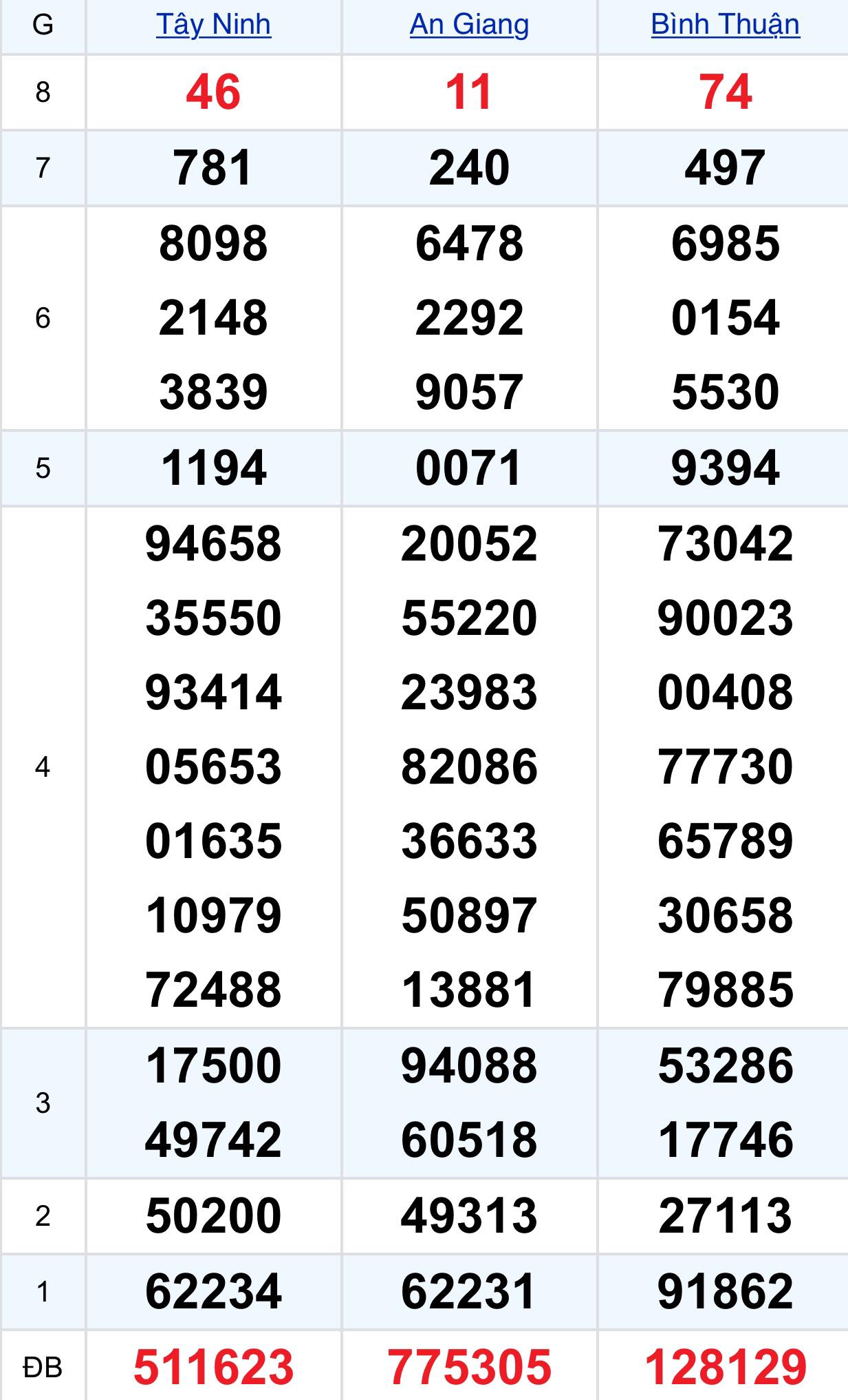2745092737908334852087023643647422479093098n