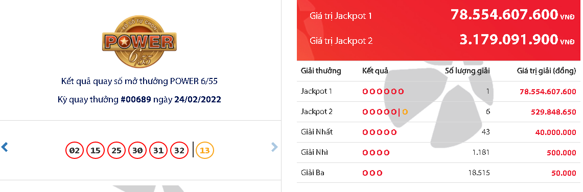 ket qua vietlott hom nay ngay 24 2 dspl