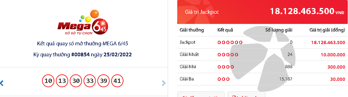 ket qua vietlott hom nay ngay 25 2 dspl