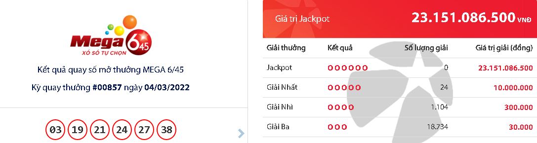ket qua vietlott hom nay ngay 4 3 2022 dspl
