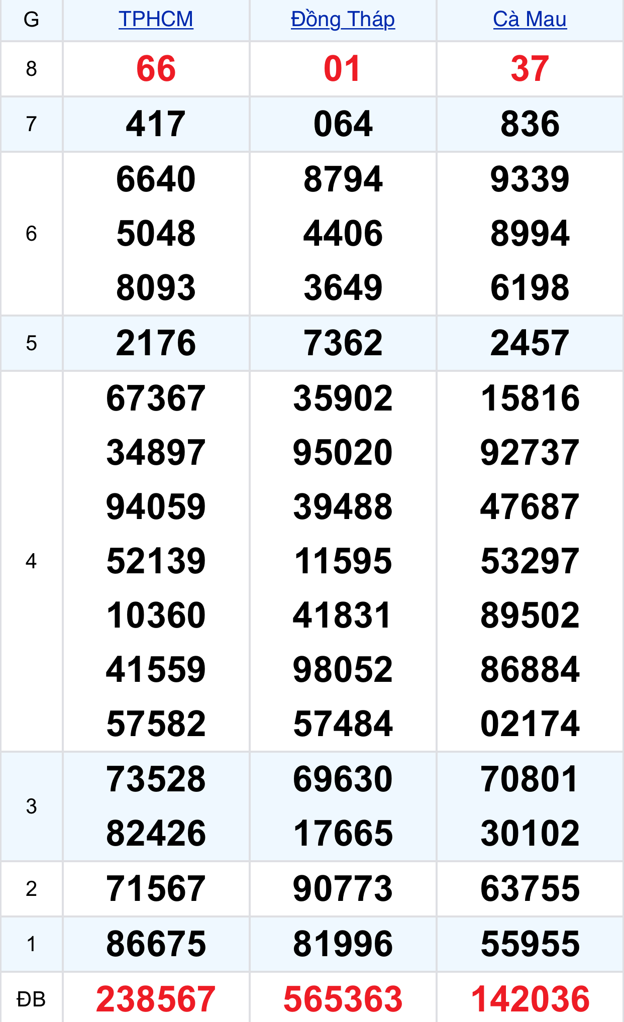 7b545643 d02b 434d b073 6052b5f1531f