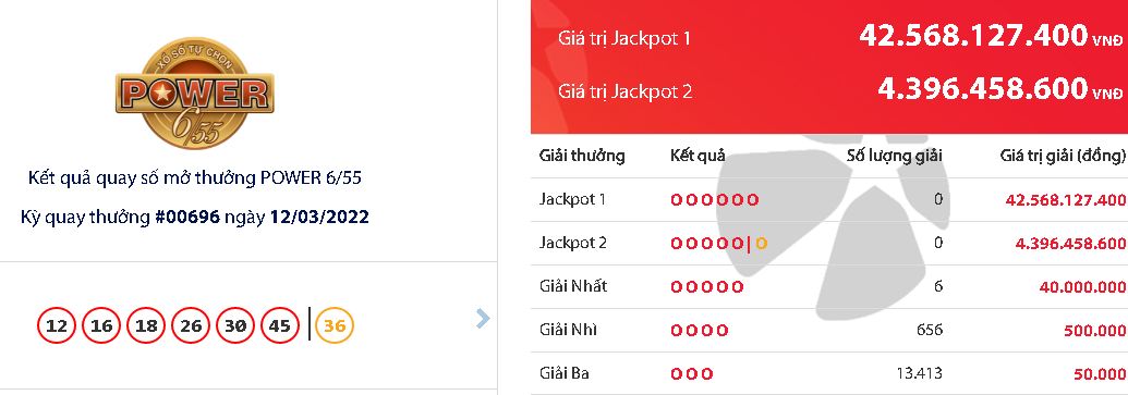 ket qua xo so vietlott ngay 12 3 2022 dspl