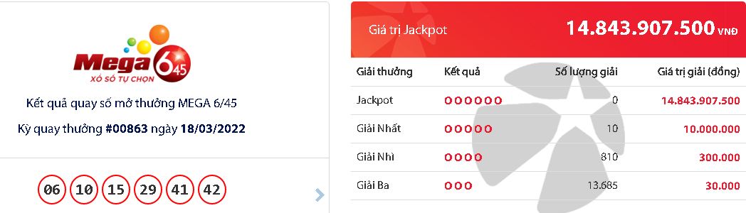 ket qua xo so vietlott hom nay ngay 18 3 2022 dspl