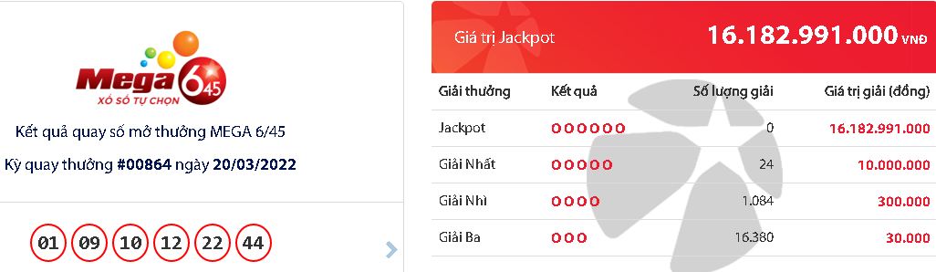 ket qua xo so vietlott hom nay ngay 20 3 dspl