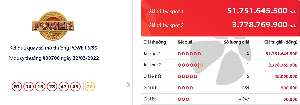 ket qua vietlott hom nay ngay 22 3 2022 dspl