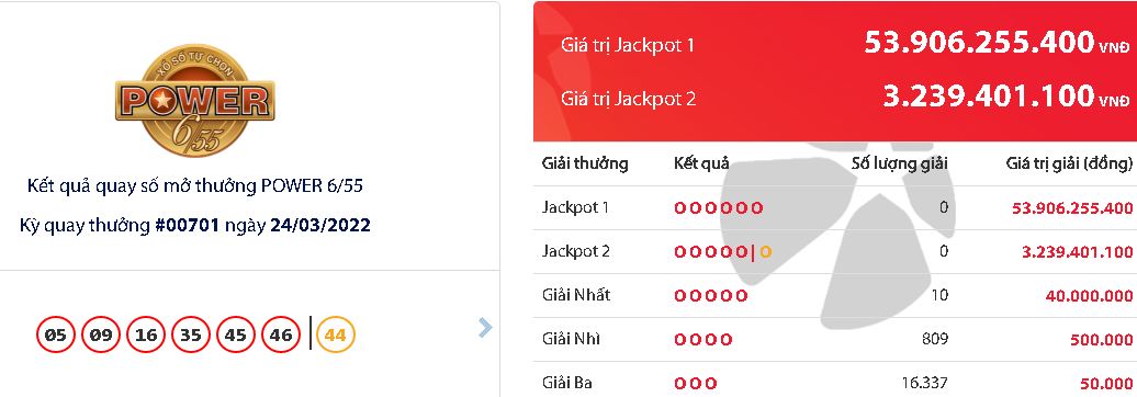 ket qua vietlott hom nay ngay 24 3 2022 dspl