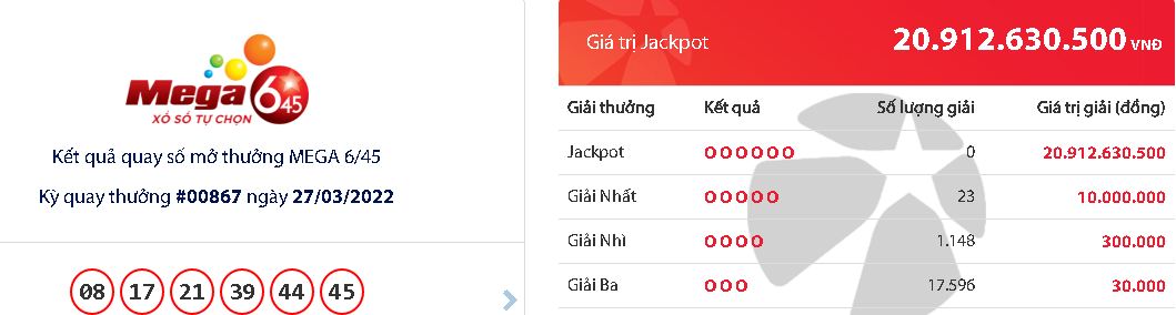 ket qua xo so vietlott ngay 27 3 2022 dspl