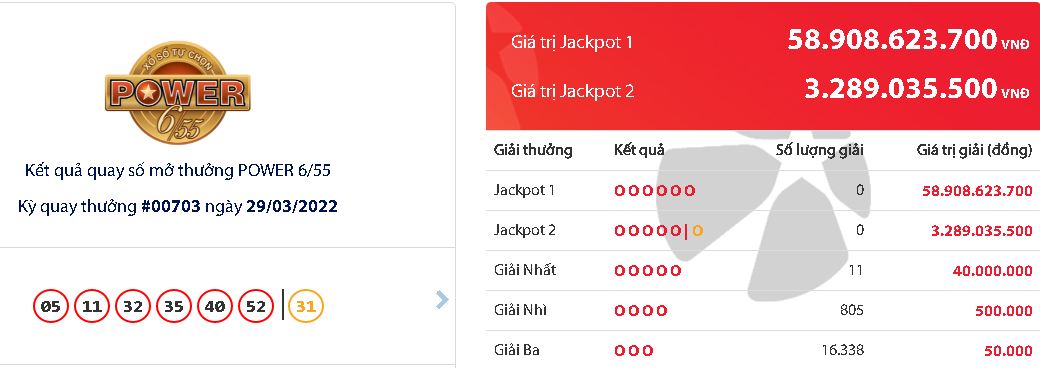 ket qua xo so vietlott ngay 29 3 2022 dspl