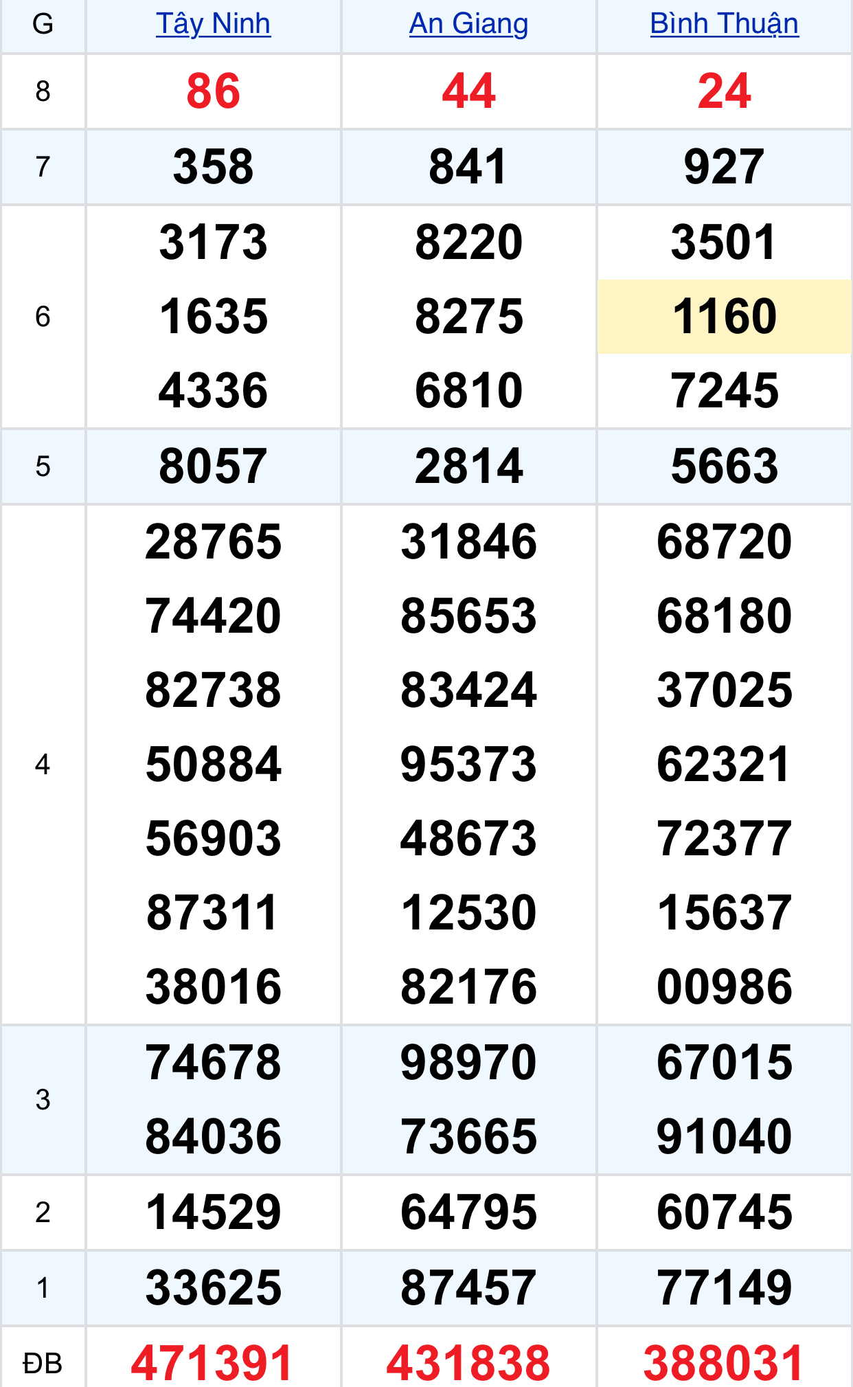 7a58c6e2 ff47 441e a1f6 b4a6da13c21a