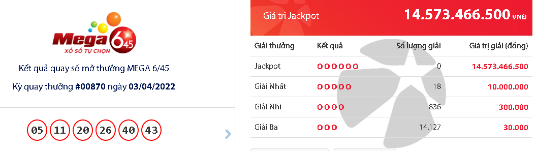 ket qua xo so vietlott ngay 3 4 2022 dspl ket qua xo so vietlott ngay 3 4 2022 dspl